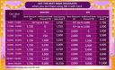 Amazon Great Indian Festival: up to ₹11000 Extra Discount on SBI Card...