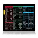 Ant Esports Lapi MousePad 260X210X3mm Anti-fray Stitching...
