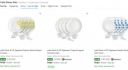 Flipkart : Flat 66% OFF | Cello Dinner Sets...