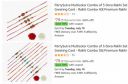 Combo of 5 Rakhi Set @ ₹23.7...