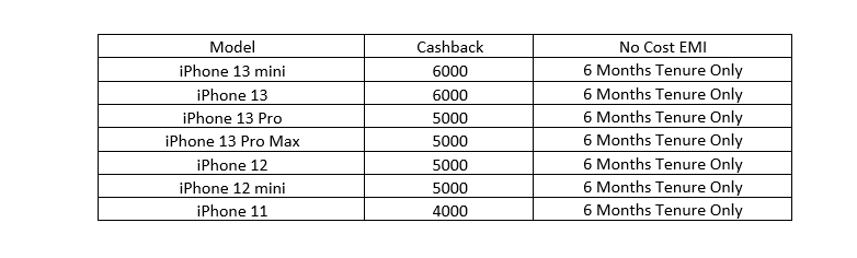 iphone 13 HDFC Cashback Offer calculation