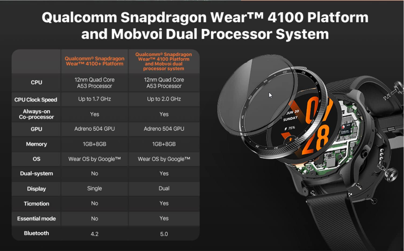 TicWatch Pro 3 Ultra Specifications