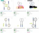 Knk Badminton Kits | Starts at Rs 172