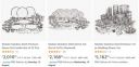 Neelam Stainless Steel Dinnerware Up to 84% off...