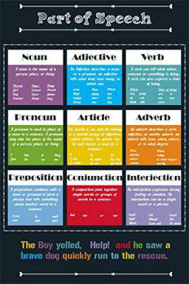 PAPER PLANE DESIGN Part of Speech Learning Kit Educational Posters for Kids (Paper, 12 x 18 inches, Multicolour)