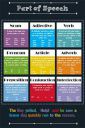 PAPER PLANE DESIGN Part of Speech Learning Kit Educational Posters for Kids (Paper, 12 x 18 inches, Multicolour)...