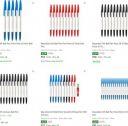Flipkart : Up to 78% OFF - Reynolds Ball Pens...