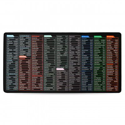 Storite Anti-Slip Keyboard Pad with Office Software Shortcuts Pattern (600x300x2mm)