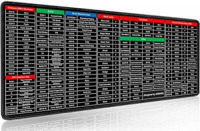 TCCO Anti-Slip Keyboard Pad with Office Excel Software Shortcuts Key Patterns, Large Gaming Mouse Pad(80x30cm)
