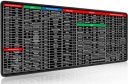 TCCO Anti-Slip Keyboard Pad with Office Excel Software Shortcuts Key Patterns, Large Gaming Mouse Pad(80x30cm)...