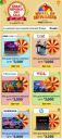 Amazon Rewards : Win guaranteed cashback Upto Rs 3500...