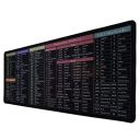 Zerfa Extra Large (80 x 30 CM) Extended Gaming Laptop Mouse Pad, Thick Non-Slip Rubber Base Desk Mat...
